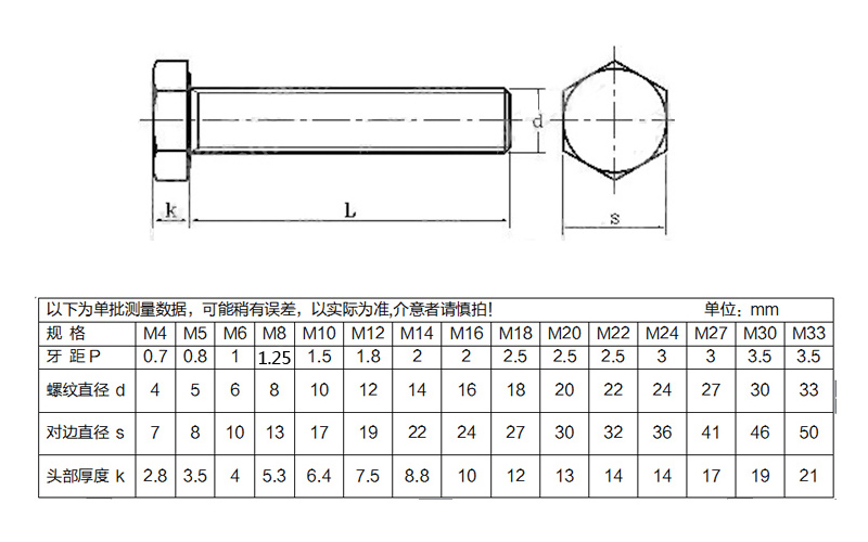 外六角螺丝 外六角螺丝