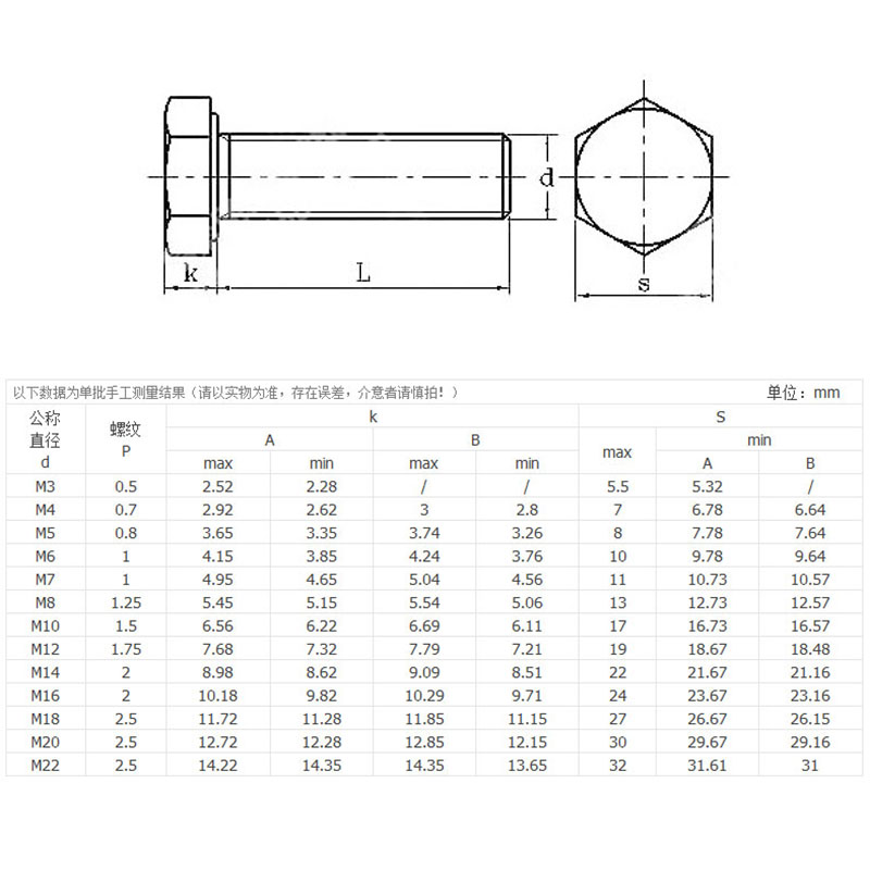 外六角螺栓规格 外六角螺栓规格
