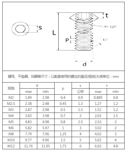 12.9级平端无头螺丝.jpg 12.9级平端无头螺丝.jpg