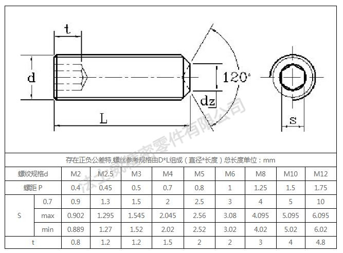 黄铜无头内六角紧定螺钉生产批发规格.jpg 黄铜无头内六角紧定螺钉生产批发规格.jpg