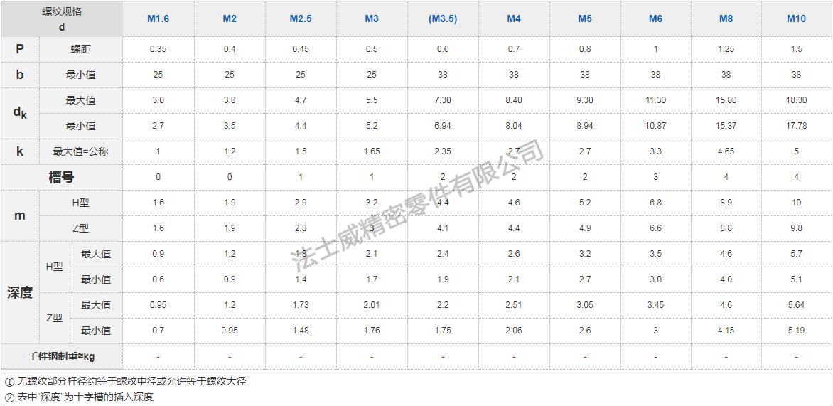 GB819不锈钢十字槽沉头螺丝 平头螺栓格式 GB819不锈钢十字槽沉头螺丝 平头螺栓格式