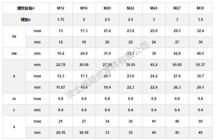 GB/T123091 10.9级钢结构外六角螺栓规格1.1.jpg GB/T123091 10.9级钢结构外六角螺栓规格1.1.jpg