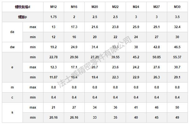 GB/T123091 10.9级钢结构外六角螺母规格2.2.jpg GB/T123091 10.9级钢结构外六角螺母规格2.2.jpg