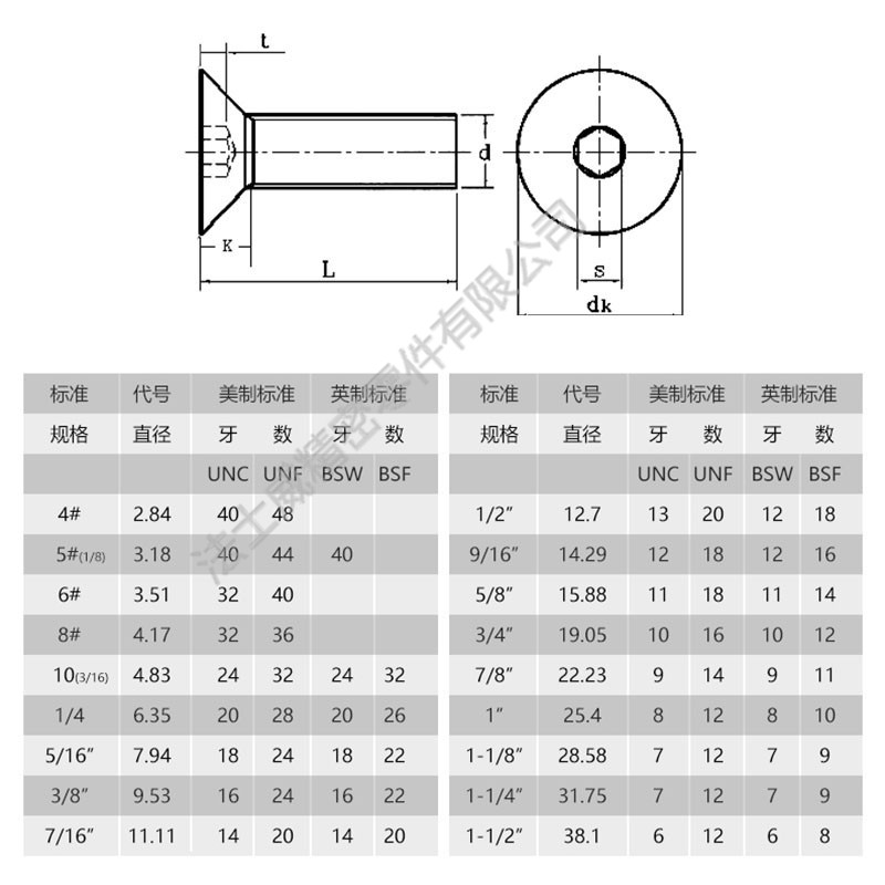 德标DIN7991平头平杯内六角不锈钢螺丝规格 德标DIN7991平头平杯内六角不锈钢螺丝规格