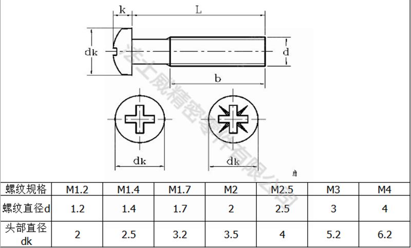 ANSIB18.6.3P美制十字盘头碳钢机牙螺丝7_规格 ANSIB18.6.3P美制十字盘头碳钢机牙螺丝7_规格