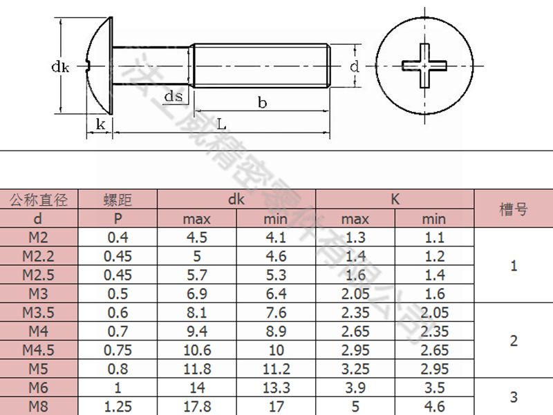 法士威JISB1111十字槽大扁头机牙螺丝钉4_规格 法士威JISB1111十字槽大扁头机牙螺丝钉4_规格
