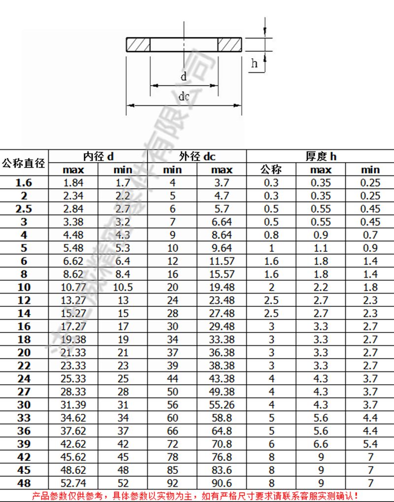 DIN125标准304不锈钢平垫2_规格 DIN125标准304不锈钢平垫2_规格