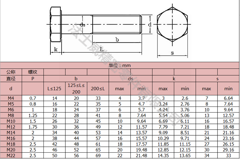 碳钢半牙外六角螺栓-规格 碳钢半牙外六角螺栓-规格