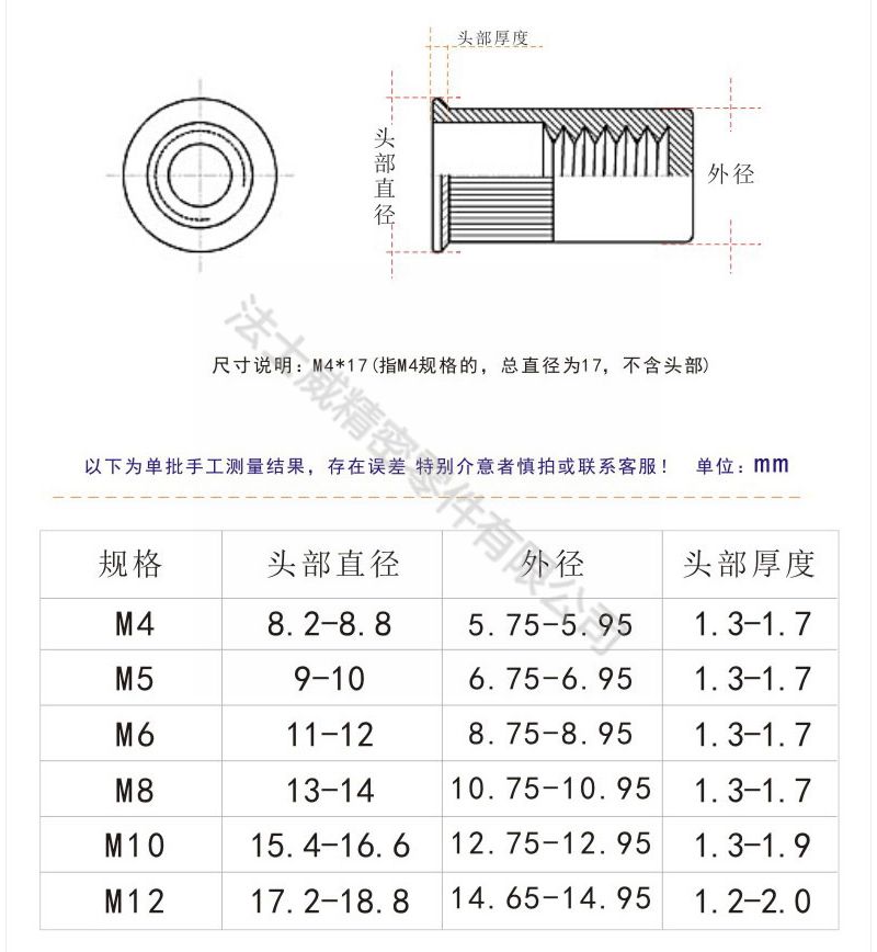 不锈钢盲孔滚花平头圆柱拉铆螺母6_规格 不锈钢盲孔滚花平头圆柱拉铆螺母6_规格