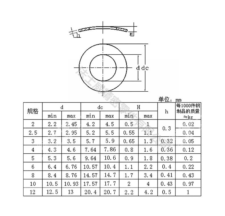 DIN137A鞍型弹性垫圈 碳钢发黑弹簧垫片-规格 DIN137A鞍型弹性垫圈 碳钢发黑弹簧垫片-规格