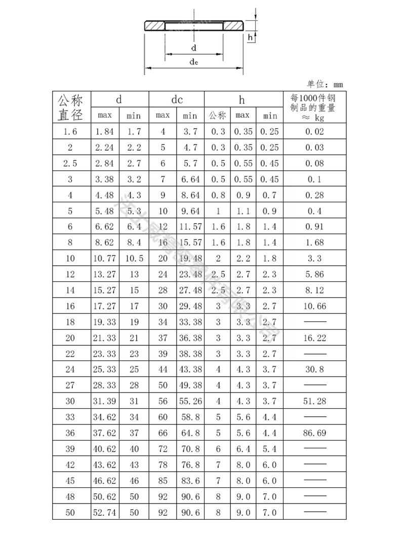 GB848小平垫片 碳钢镀锌小平垫圈-规格 GB848小平垫片 碳钢镀锌小平垫圈-规格