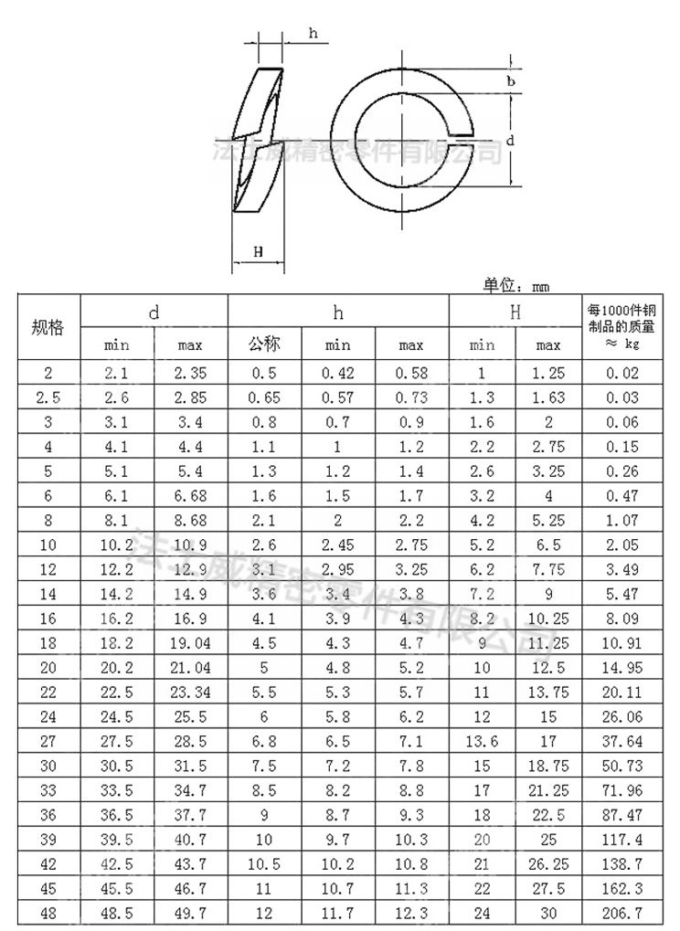 ANSIB18.22.2美标弹垫 美制碳钢镀锌弹性垫圈-规格 ANSIB18.22.2美标弹垫 美制碳钢镀锌弹性垫圈-规格