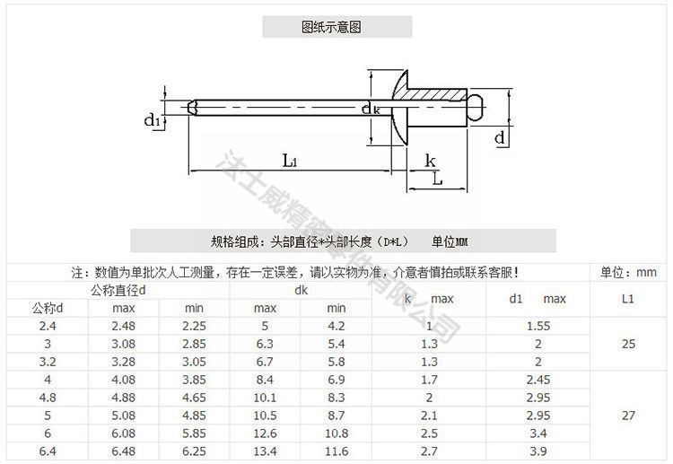 单鼓抽芯铆钉-规格1 单鼓抽芯铆钉-规格1
