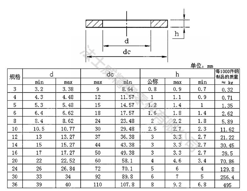 GB97碳钢本色平垫 国标本色垫圈8 GB97碳钢本色平垫 国标本色垫圈8