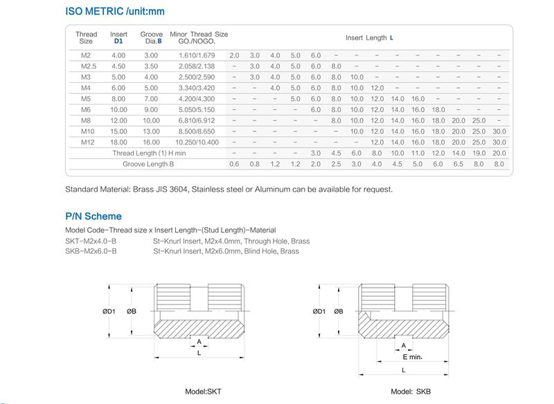 直纹滚花国标铜螺母-规格 直纹滚花国标铜螺母-规格