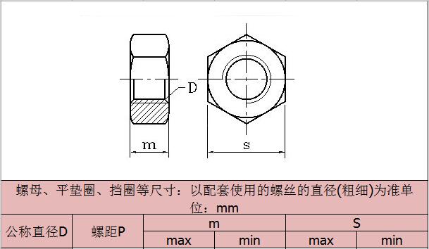 六角铜螺母-规格 六角铜螺母-规格