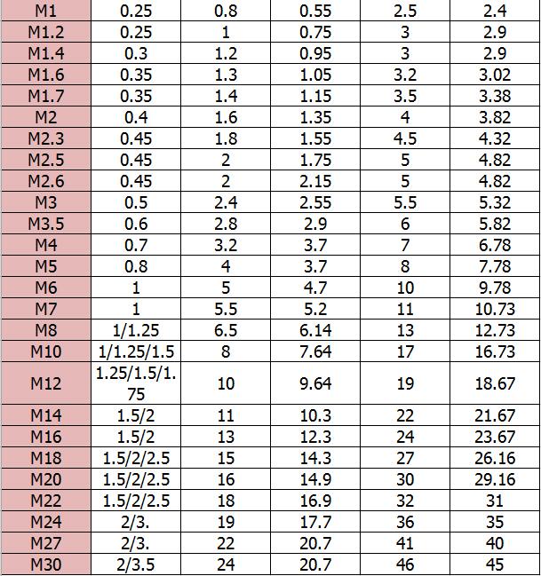 六角铜螺母-规格1 六角铜螺母-规格1