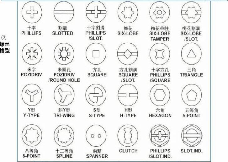 自攻螺丝槽型 自攻螺丝槽型