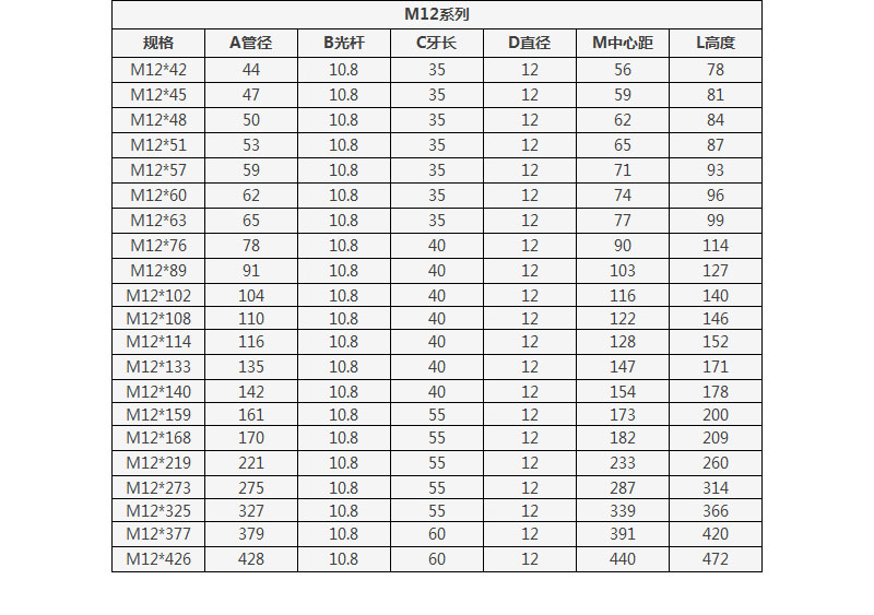 U型螺丝规格表 U型螺丝规格表
